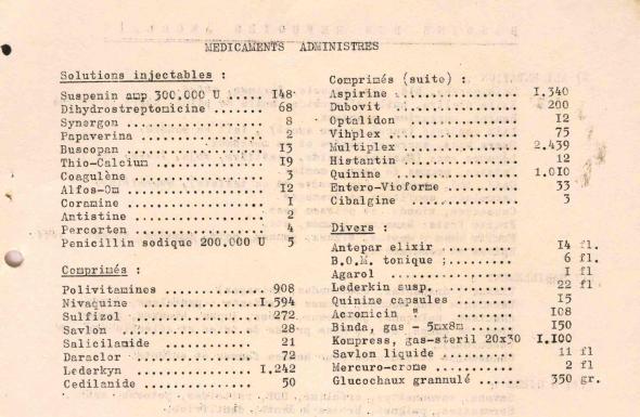 Lista de medicamentos utilizados nas consultas do CVAAR (Boletim do CVAAR nº 1, de Novembro 1961, pag. 7)