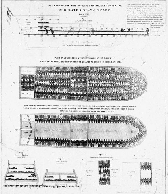 Gravura de 1788 mostra as condições desumanas no transporte de escravos.