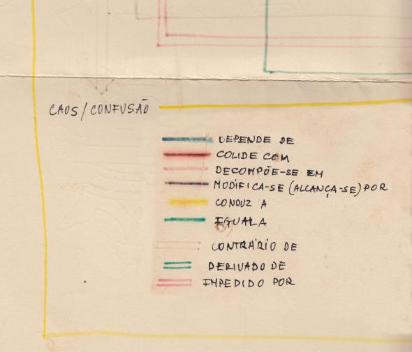 Fig 18 Adaptação de detalhe digitalizado de 'Mecanismo da Compreensão' c 1970  