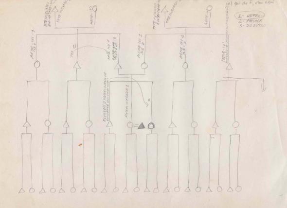  Fig. 6 Digitalização de documentos produzidos como forma de entender formas de nomeação e apelação de parentes entre os Kuvale c 1990 à esquerda caso de um ego masculino. À direita caso de um ego feminino.