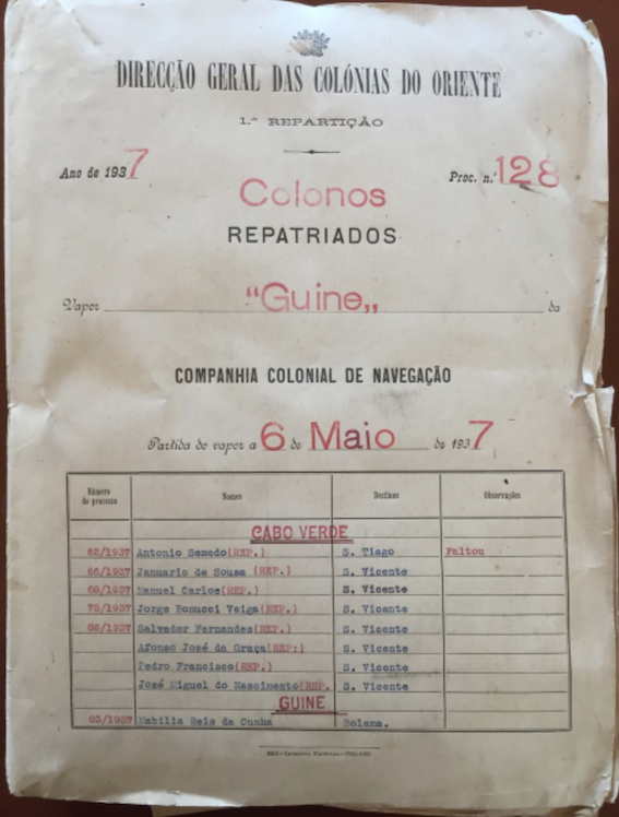 Repatriados vapor 'Guiné', 6 de maio de 1937. Fundo Ministério do Ultramar, Direcção Geral de Administração Política e Civil, 'Processos de colonos e repatriados',nv 20.