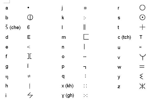 Tifinagh- escrita do alfabeto amazigh